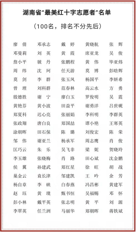 株洲民革党员任天游获评湖南省“最美红十字志愿者?(1).jpg