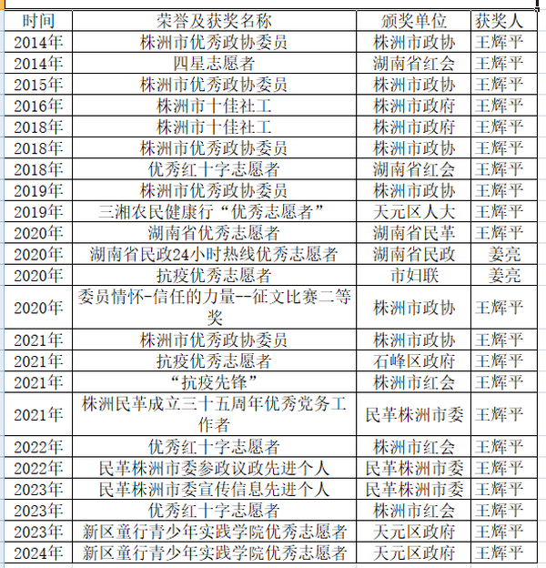 【星光榜·第五期】星星点?温暖人心：王辉平 (31)_调整大小.png